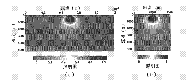 Excitation position determination method of three-dimensional seismic acquisition observation system