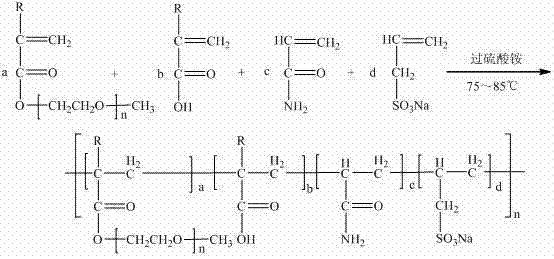 Ultra-high efficiency polycarboxylate water reducer and preparation method thereof