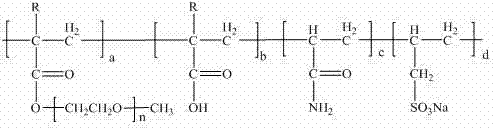 Ultra-high efficiency polycarboxylate water reducer and preparation method thereof