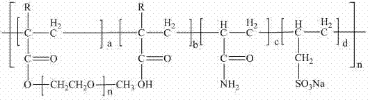 Ultra-high efficiency polycarboxylate water reducer and preparation method thereof