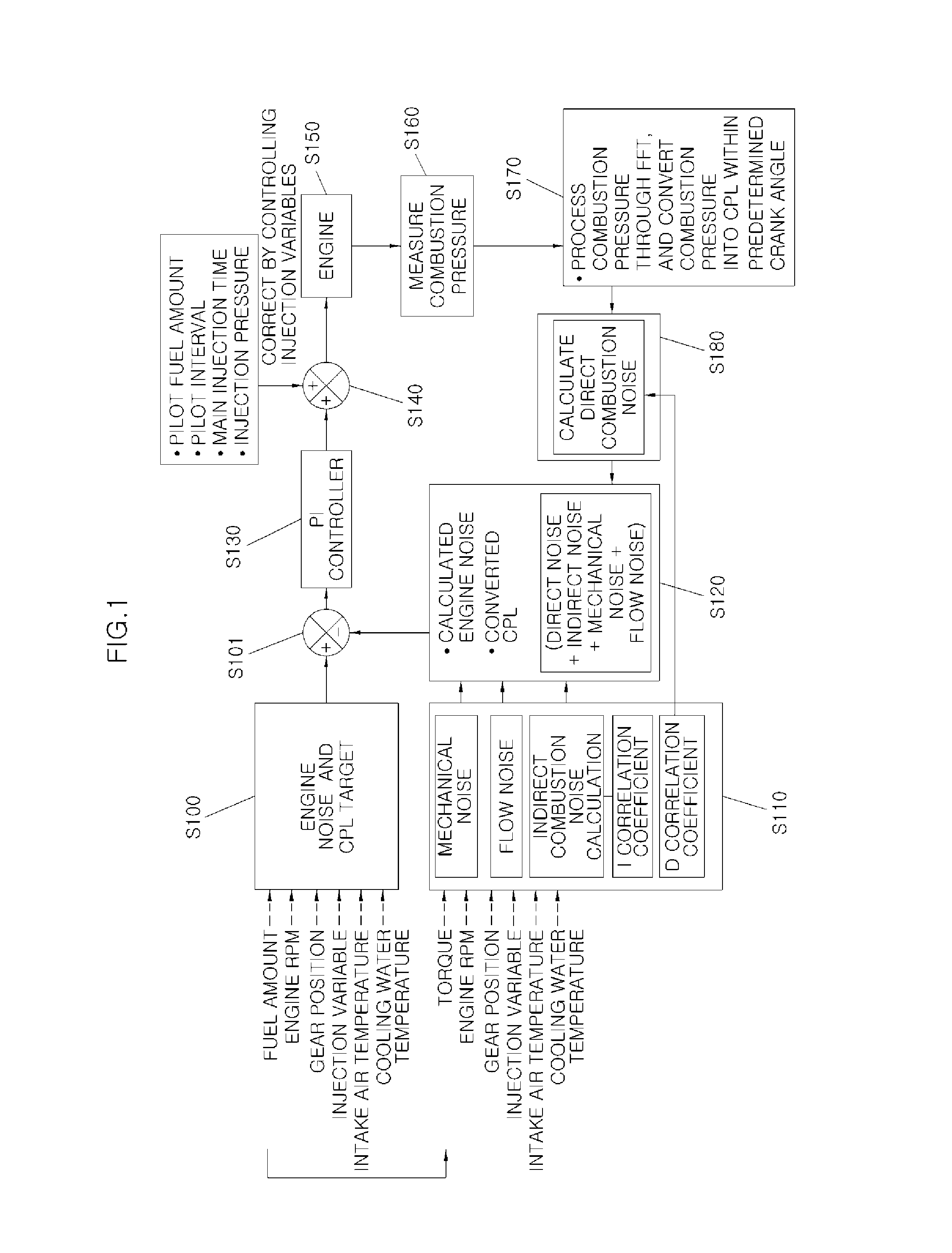 Method for controlling engine noise including combustion noise of internal combustion engine