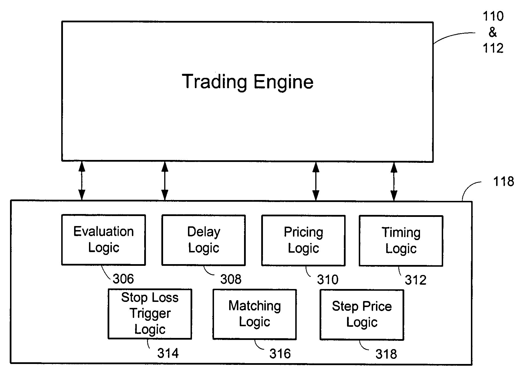 Controlling markets during a stop loss trigger