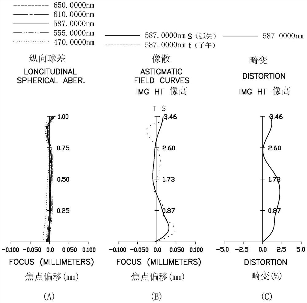 Optical imaging system, image capturing module and electronic device