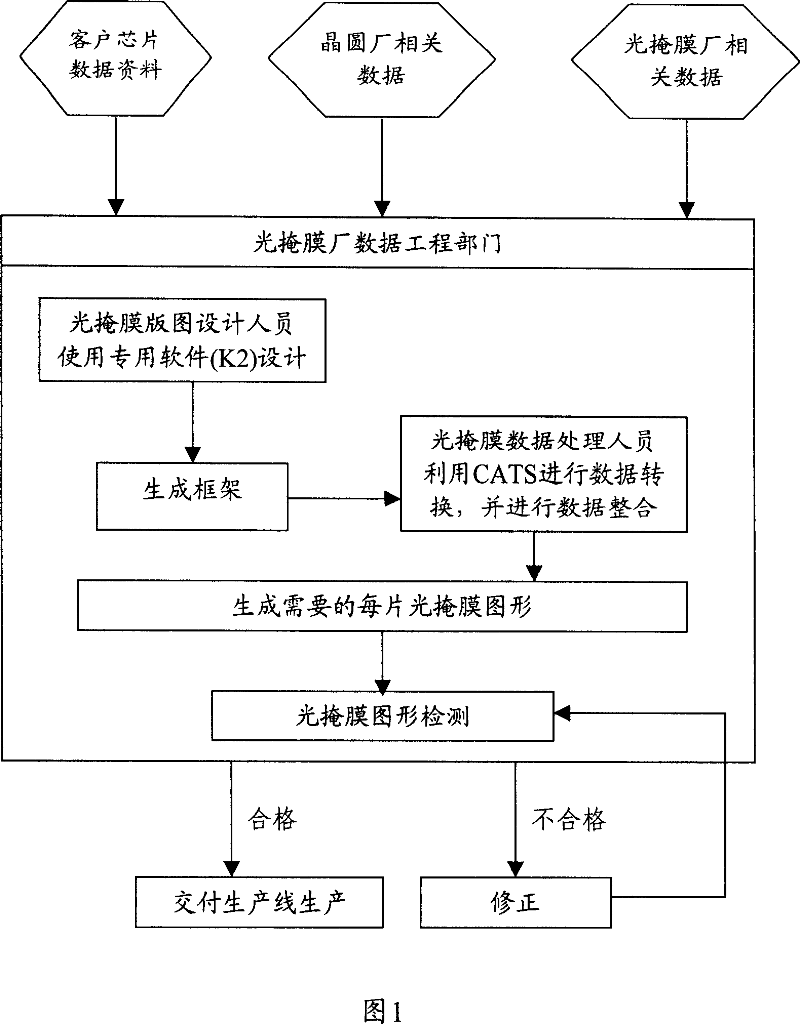 Detecting method for position of photomask graphics