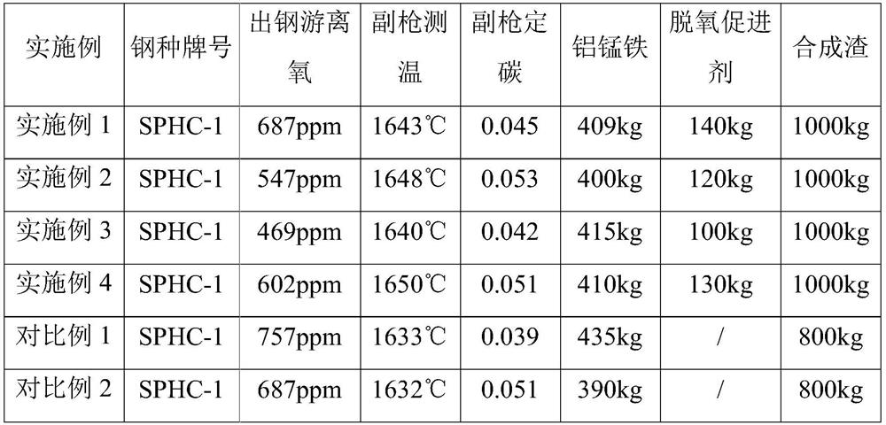 A Shallow Treatment Process Applicable to SPHC Low Carbon Series Steels