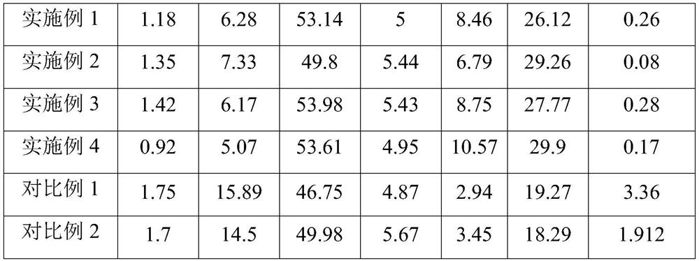 A Shallow Treatment Process Applicable to SPHC Low Carbon Series Steels