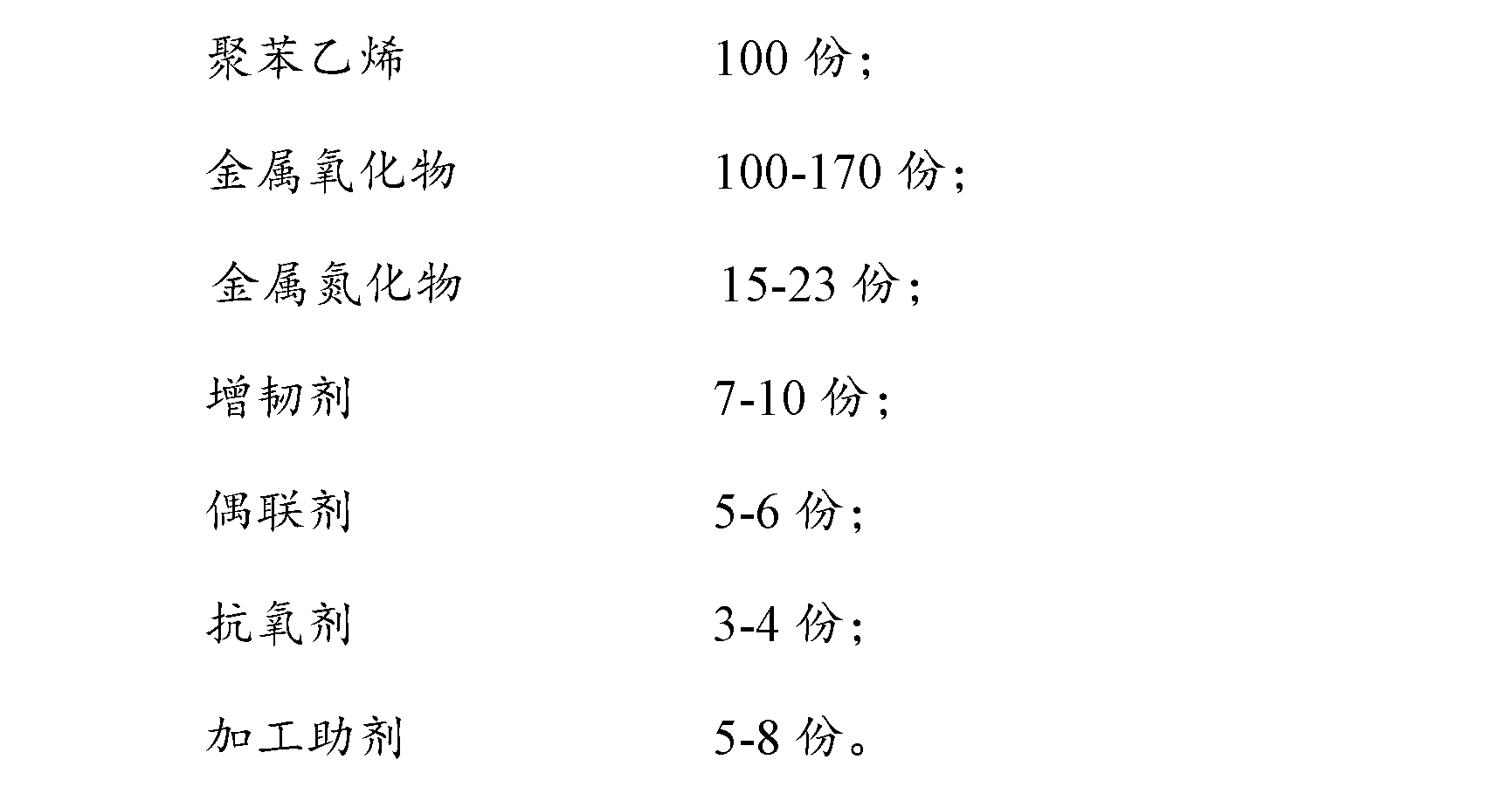 Polystyrene composite material and its preparation method