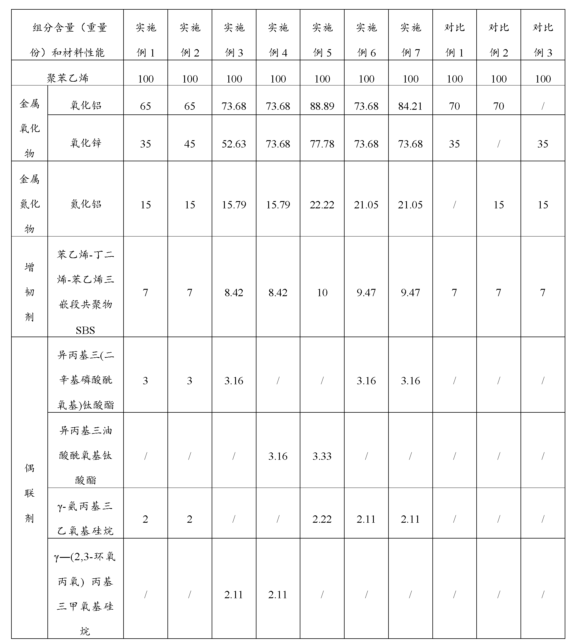 Polystyrene composite material and its preparation method