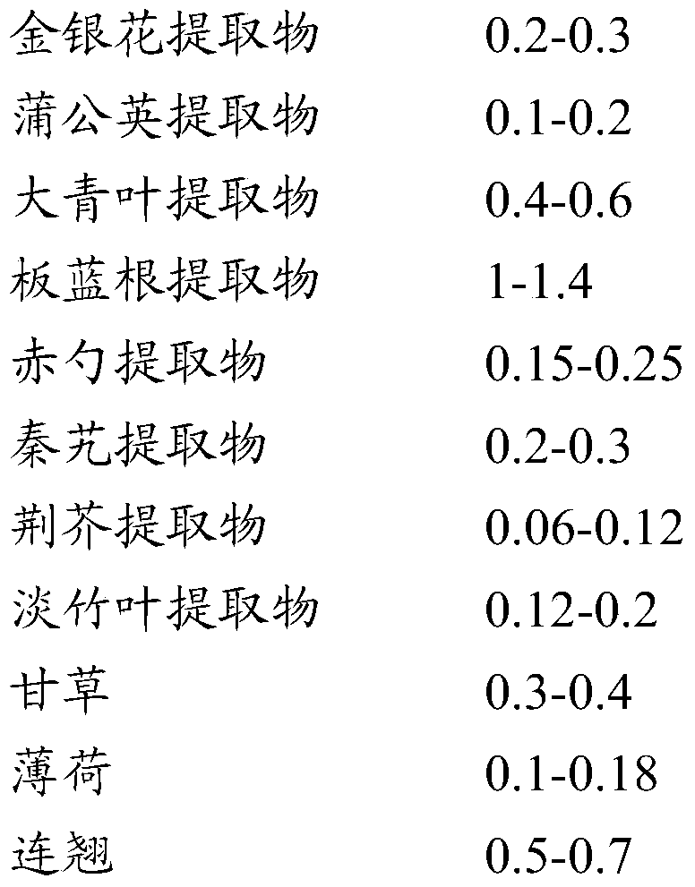 A kind of anti-RSV virus Chinese medicine compound extract and its preparation method and application