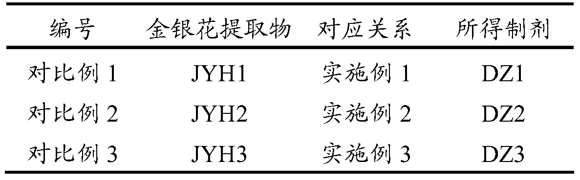 A kind of anti-RSV virus Chinese medicine compound extract and its preparation method and application