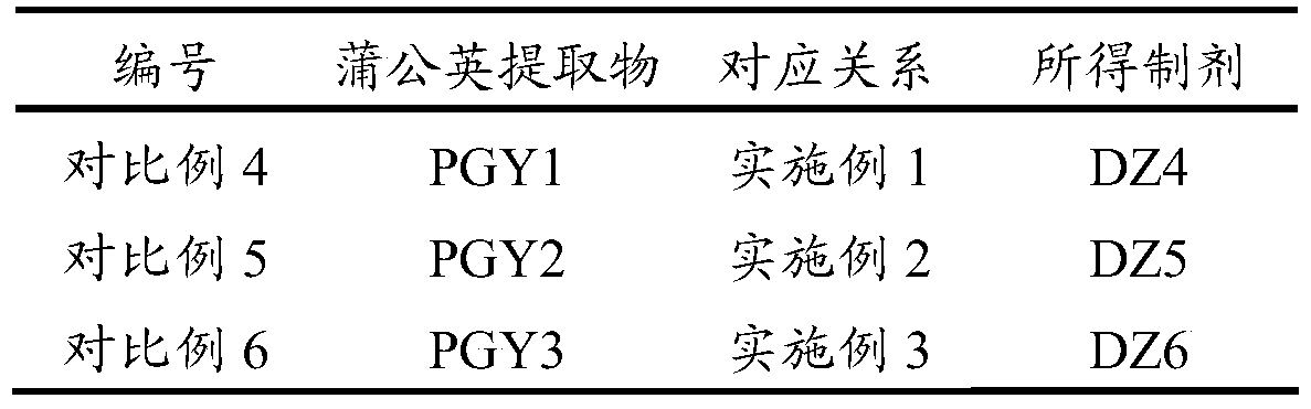 A kind of anti-RSV virus Chinese medicine compound extract and its preparation method and application