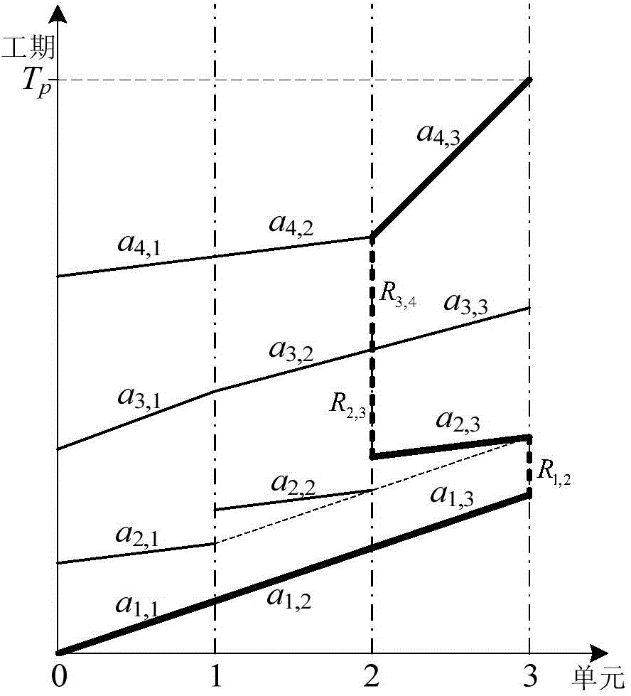 Method for optimizing project duration of engineering project based on potential anti-key working procedures