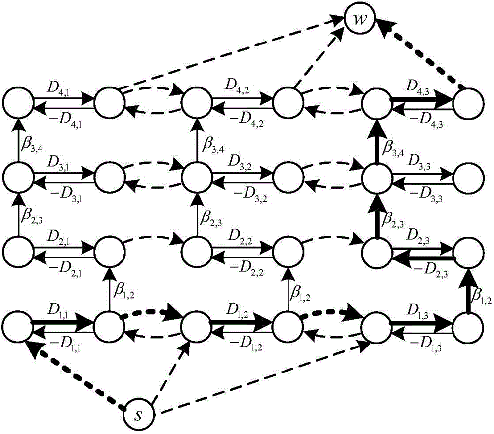 Method for optimizing project duration of engineering project based on potential anti-key working procedures