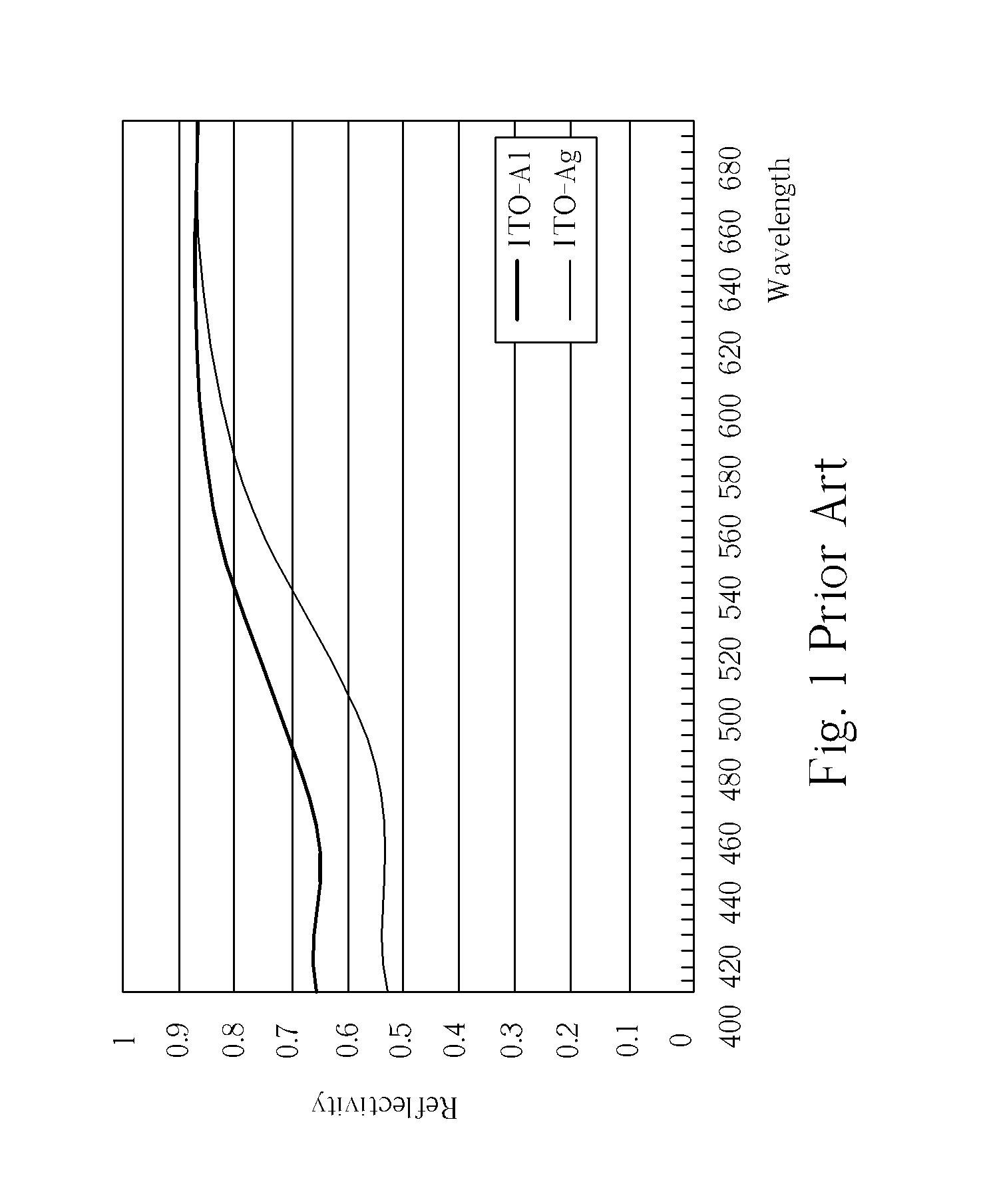 Light emitting diode having an omnidirectional reflector including a transparent conductive layer