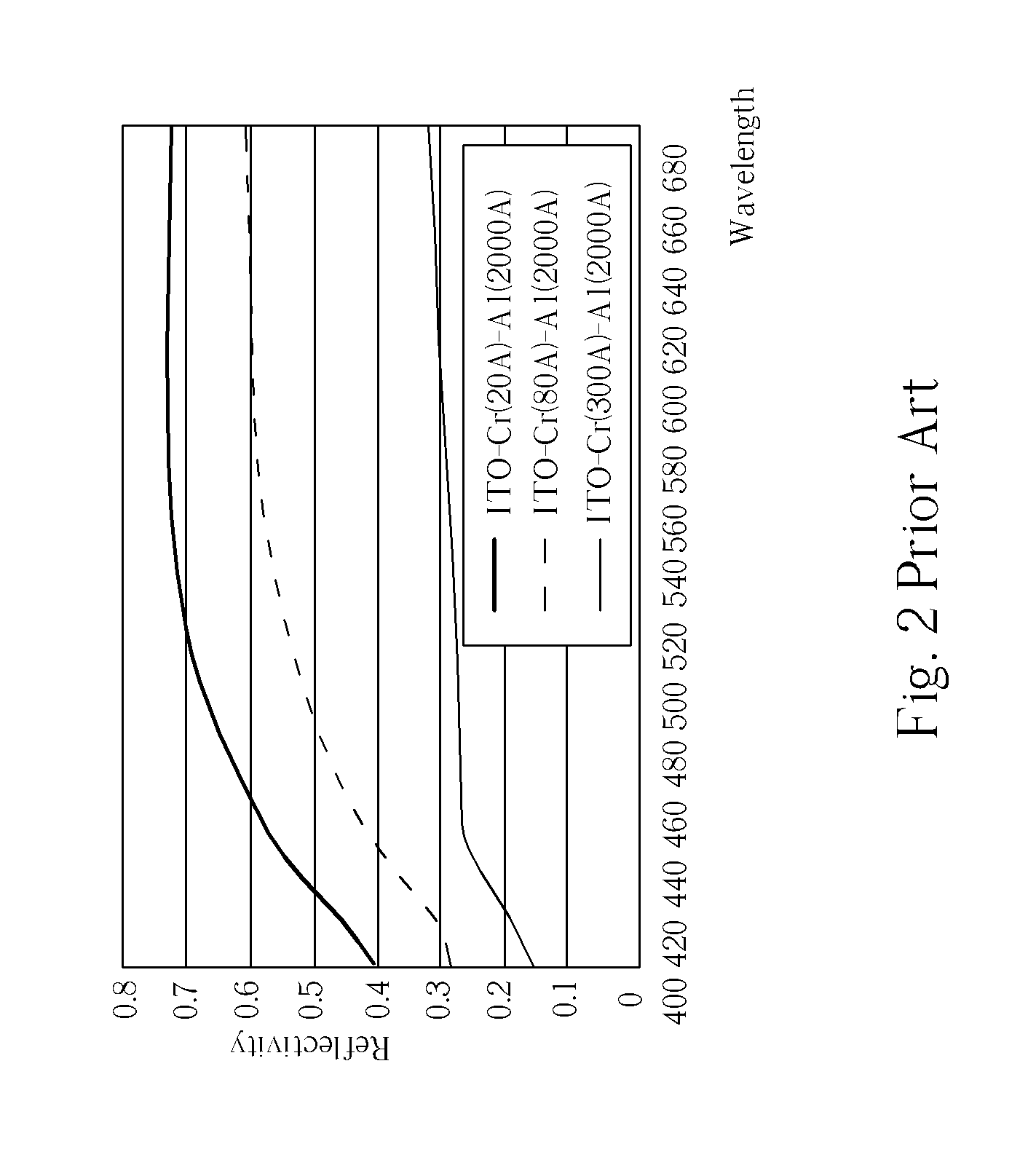 Light emitting diode having an omnidirectional reflector including a transparent conductive layer