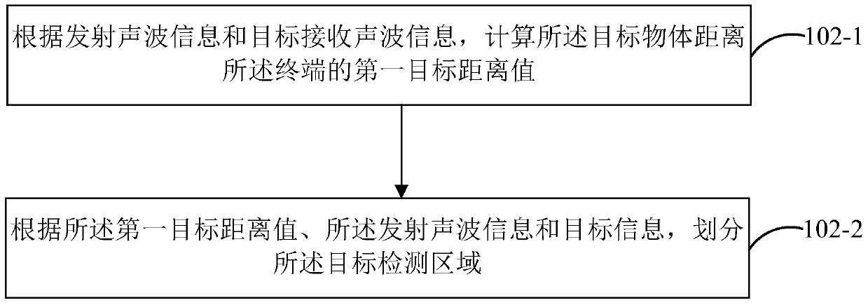 Screen state switching control method and device