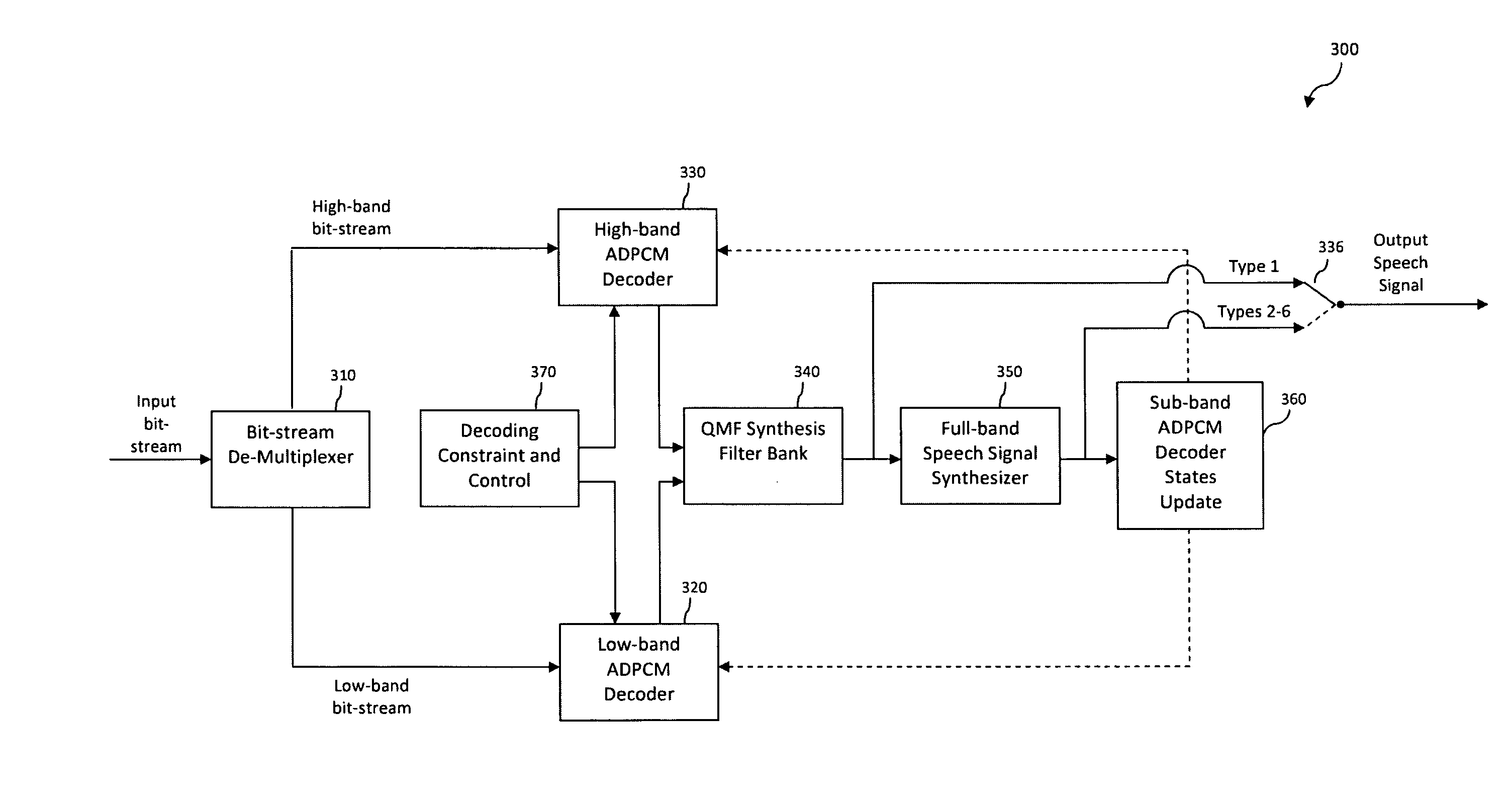 Packet Loss Concealment for Sub-band Predictive Coding Based on Extrapolation of Sub-band Audio Waveforms