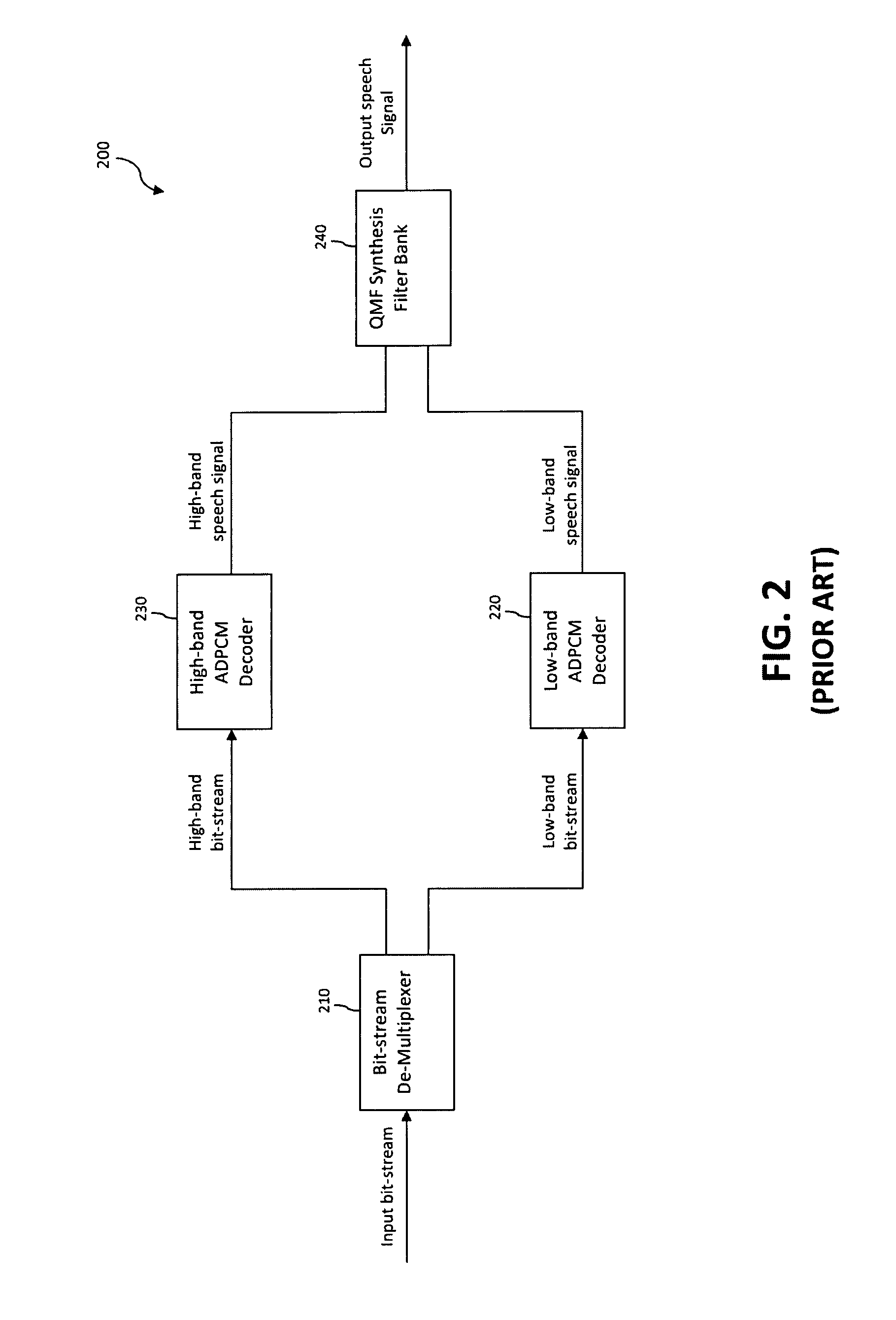 Packet Loss Concealment for Sub-band Predictive Coding Based on Extrapolation of Sub-band Audio Waveforms