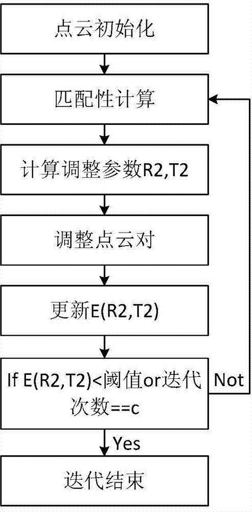 Calculation method for vamp glue spray trajectory