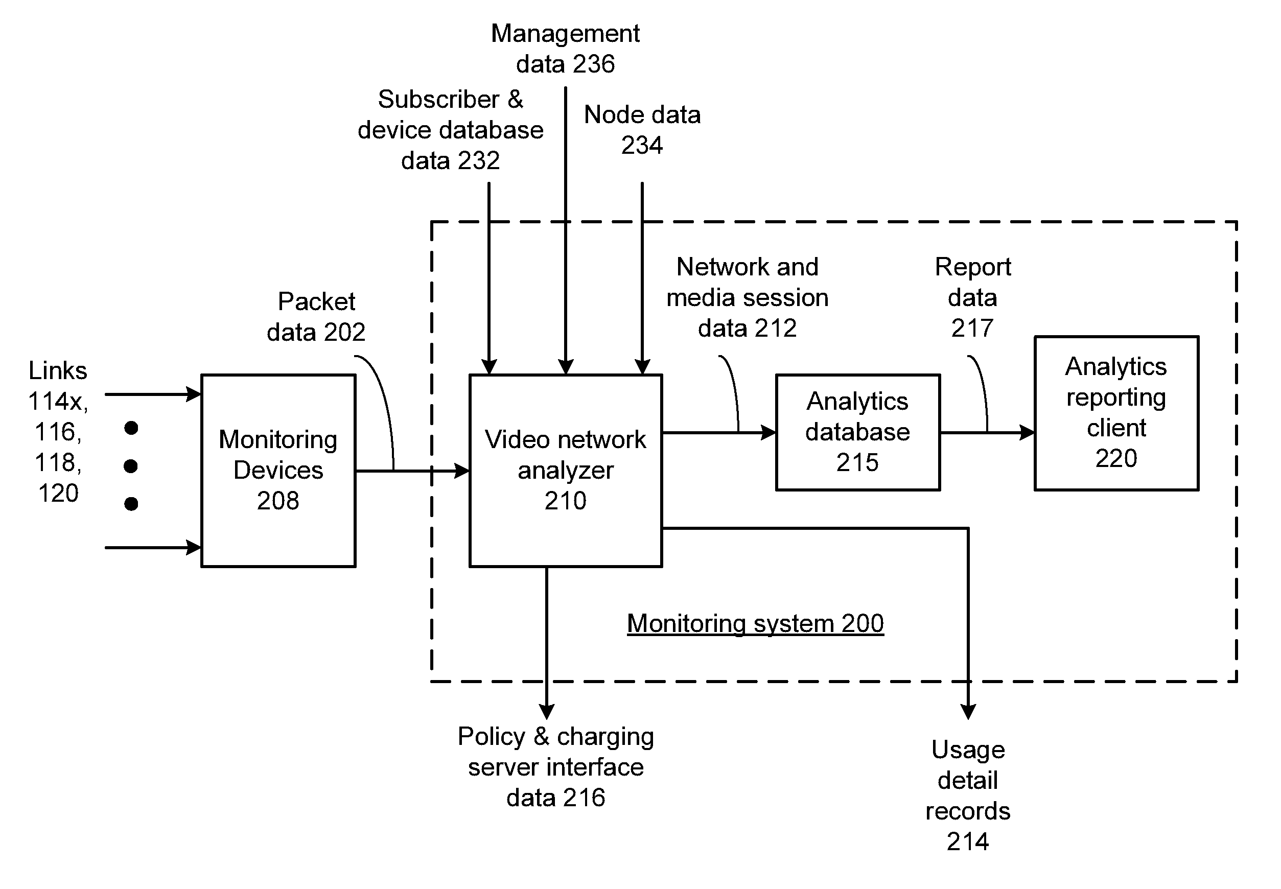 System for monitoring a video network and methods for use therewith