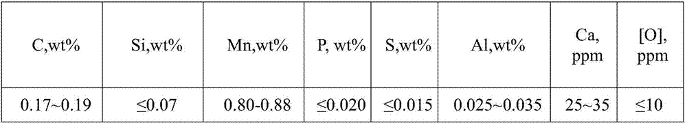 Cold heading steel and manufacturing technology thereof