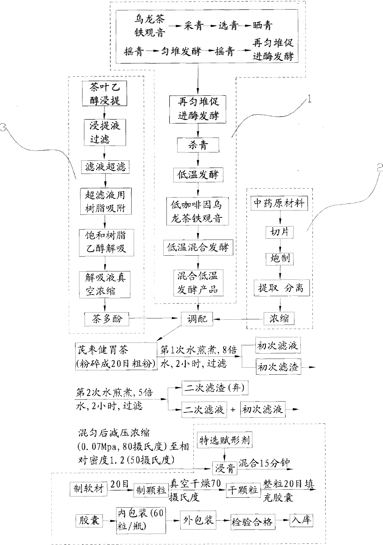 Radix astragali-jujube stomach-strengthening tea capsule production process