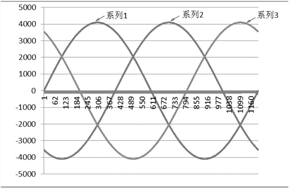 Three-phase high-speed step motor driver with full step angle of 2.4 degrees