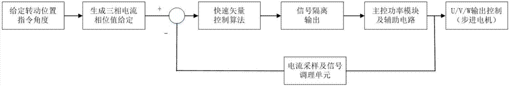 Three-phase high-speed step motor driver with full step angle of 2.4 degrees