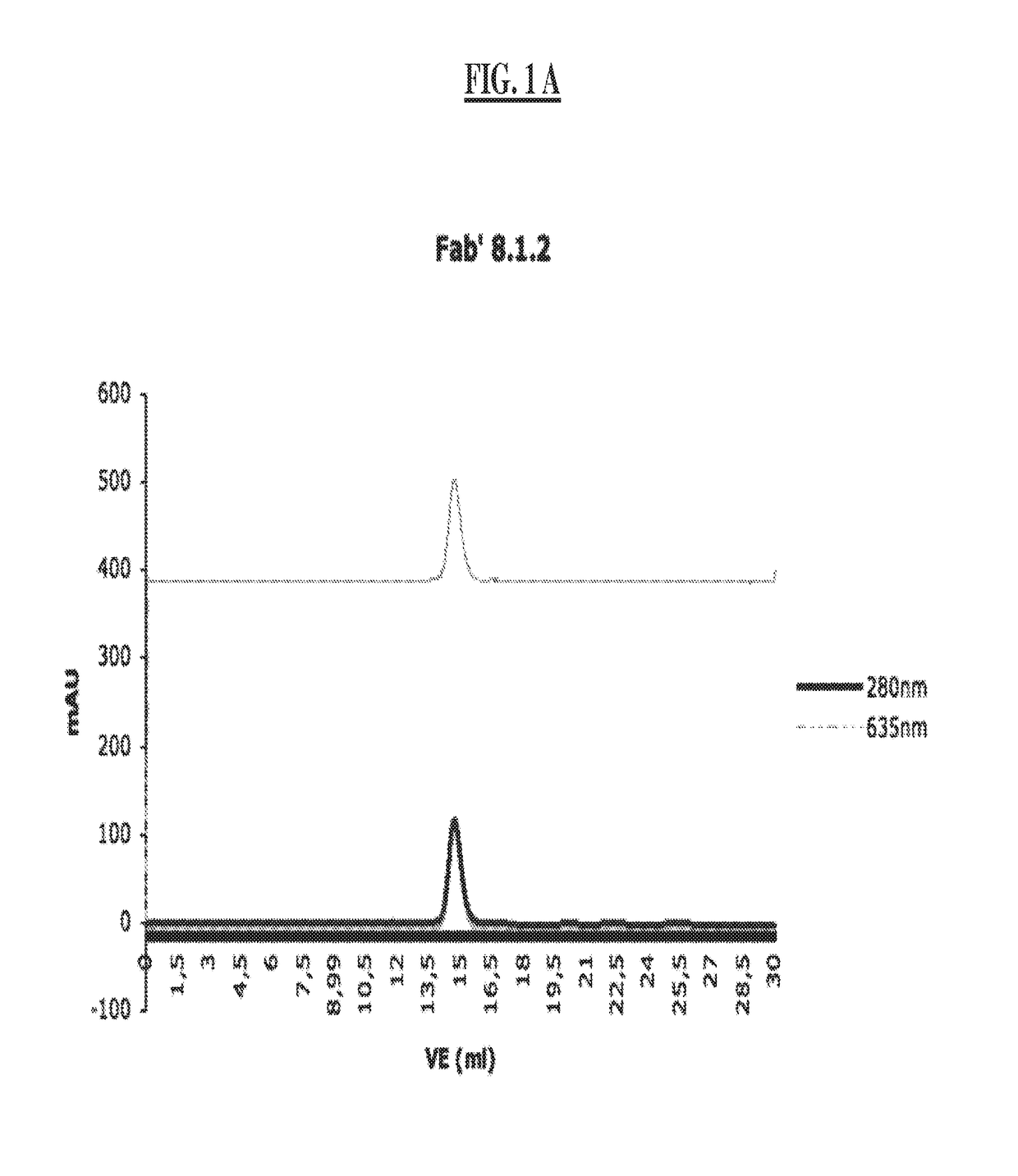 Detection of a posttranslationally modified polypeptide by a bivalent binding agent