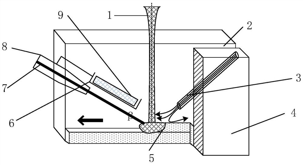 A magnetron hot wire swing laser welding device, method and application