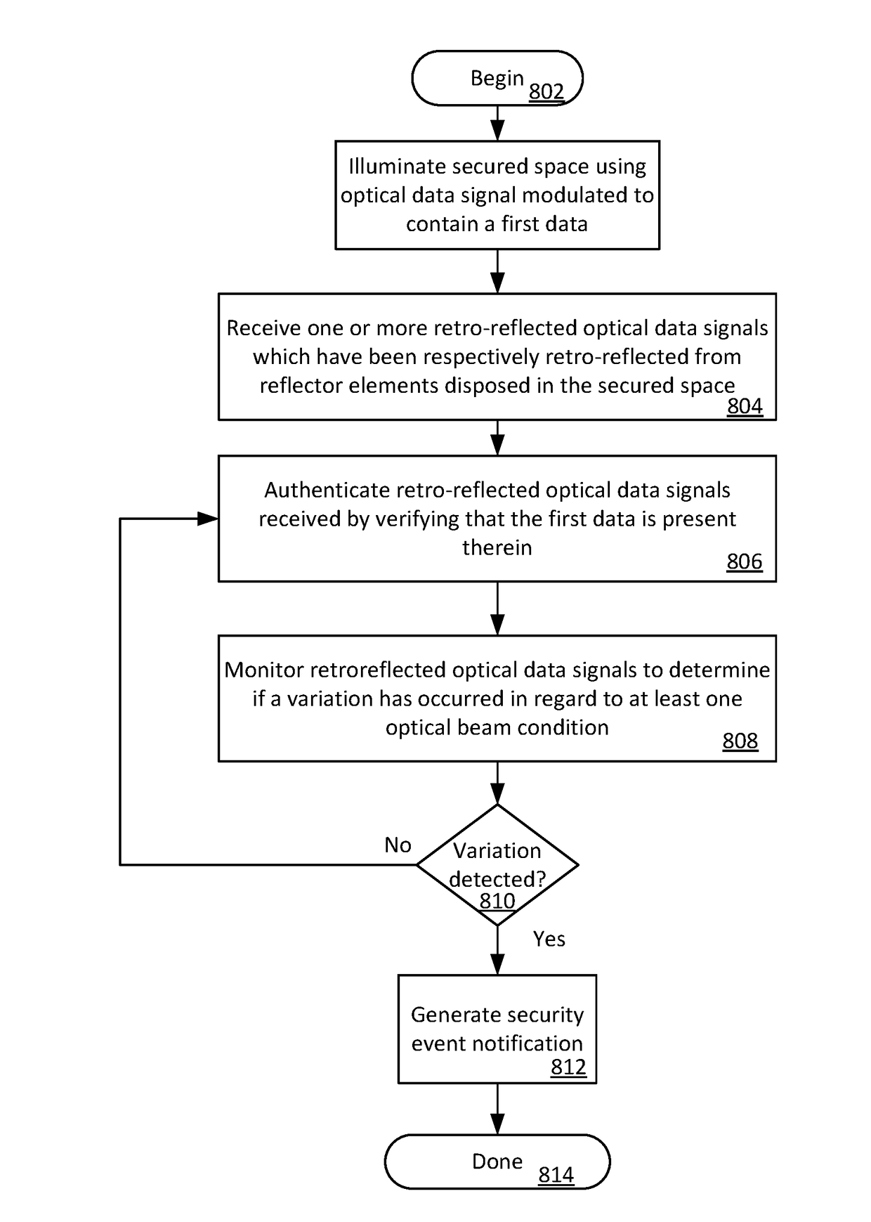 Security sensing method and apparatus