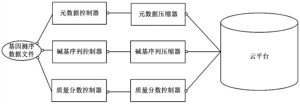 An object storage-based large-scale data cloud storage method