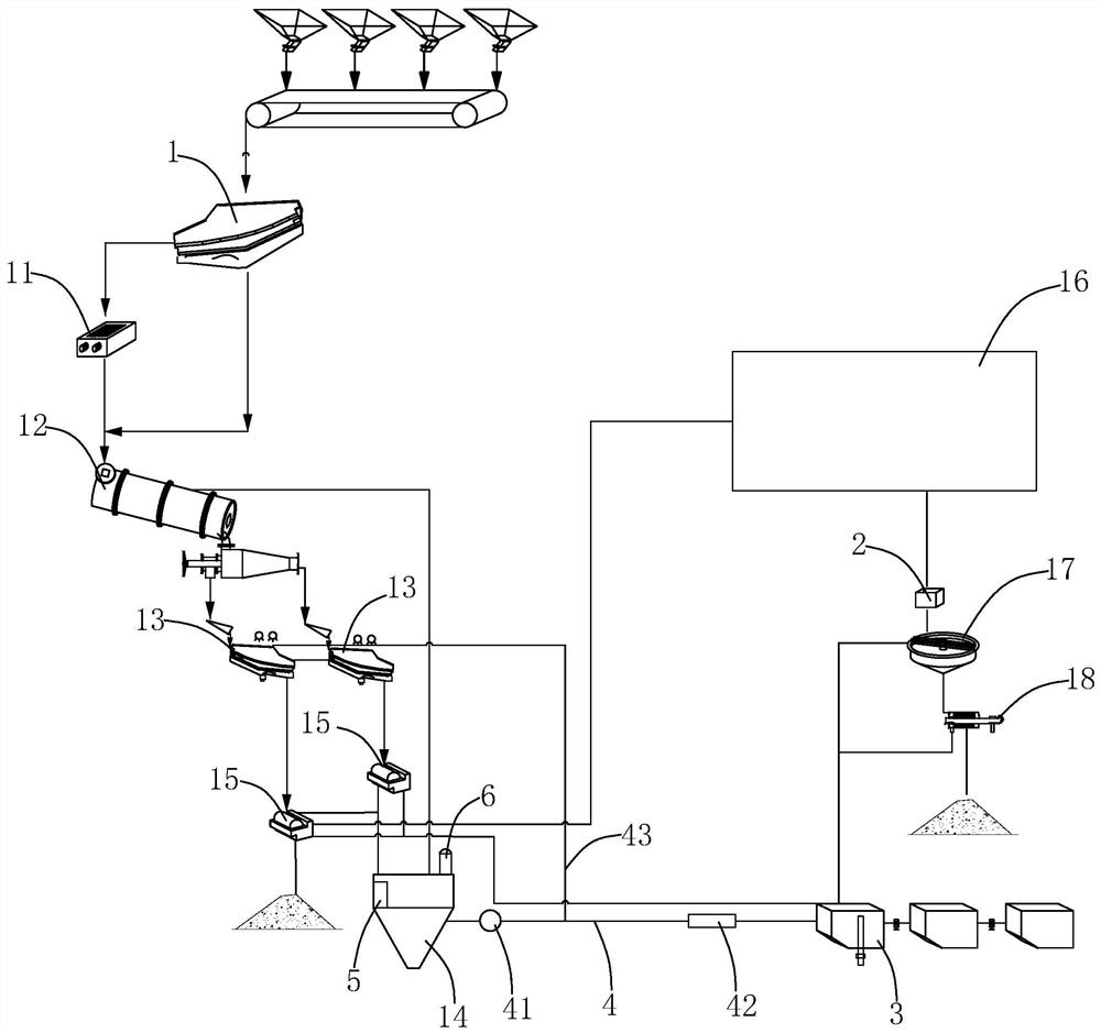 A coal washing circulating water utilization system