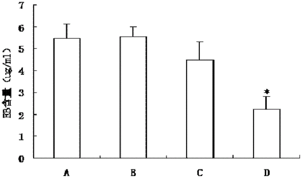 GDNF-carrying microbubble preparation and method for making the same