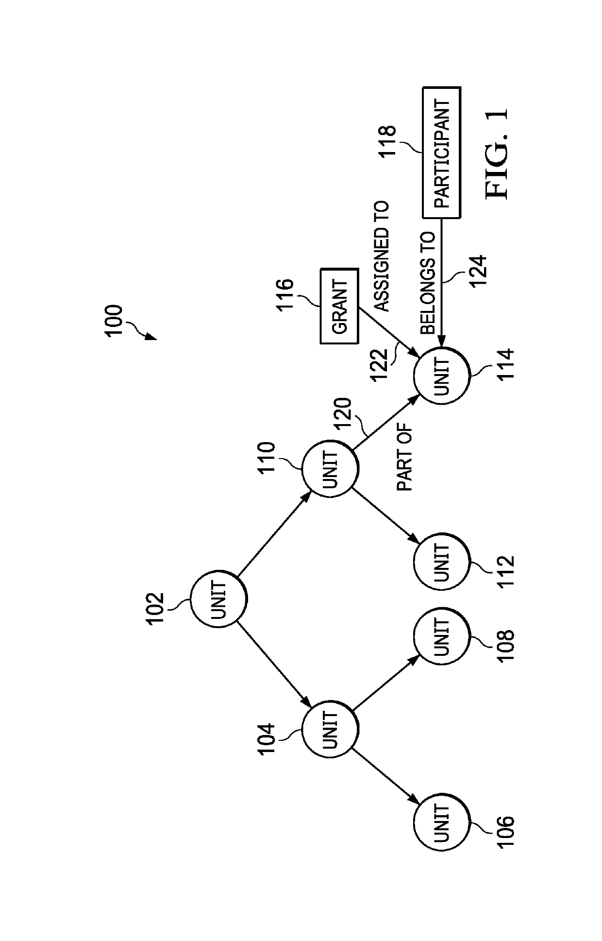 Document distribution in a graph database