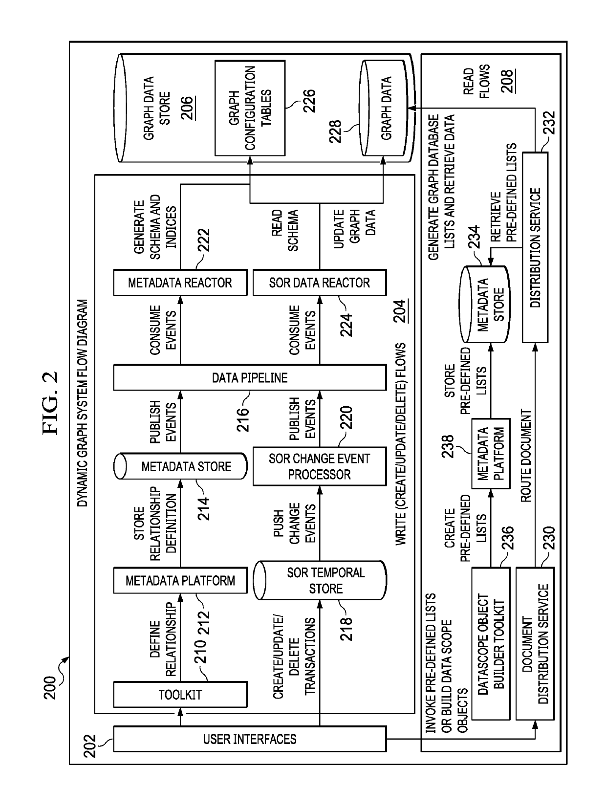 Document distribution in a graph database