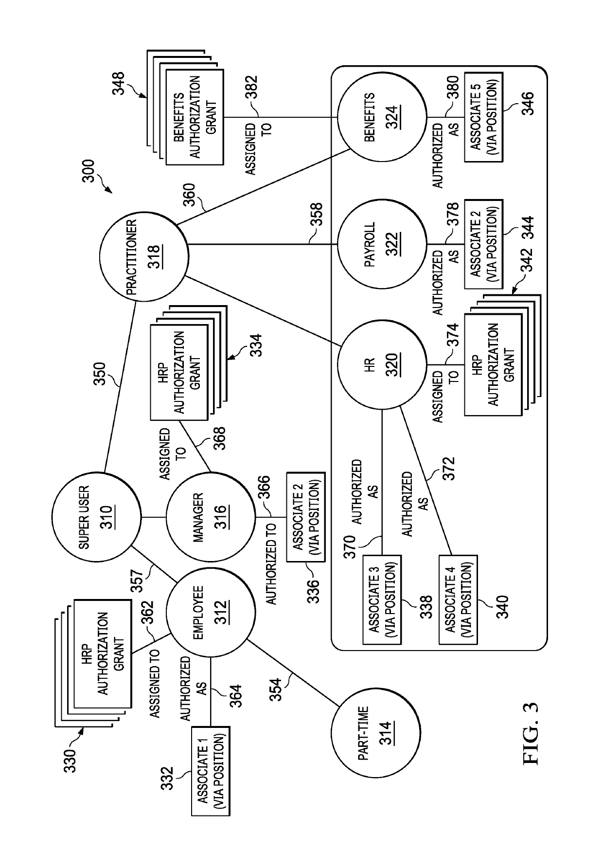 Document distribution in a graph database