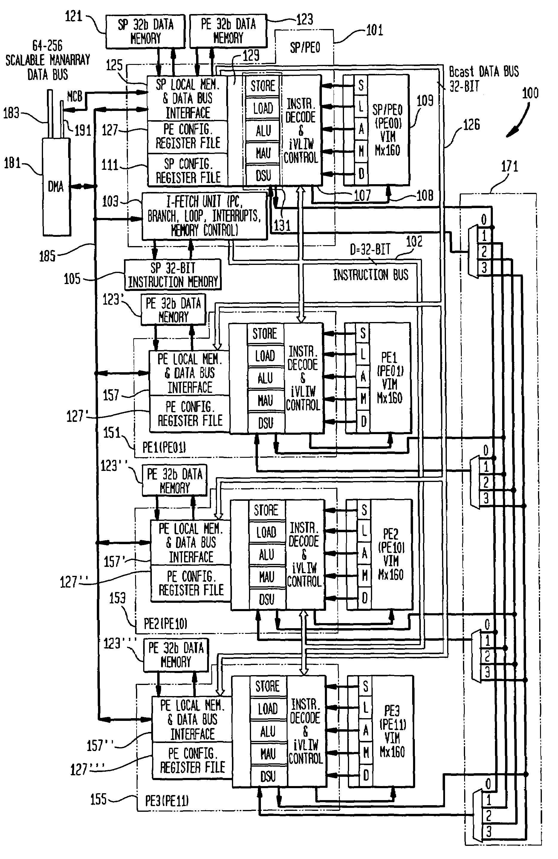 Methods and apparatus for power control in a scalable array of processor elements