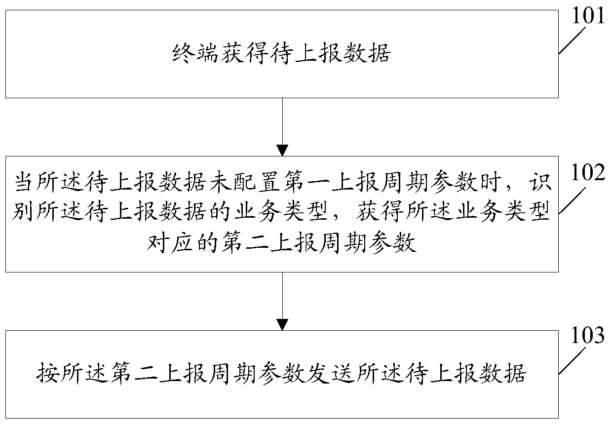 An information processing method and terminal