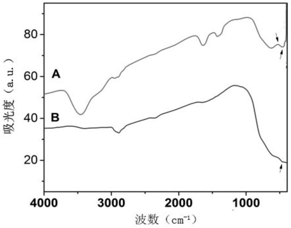 Method for preparing polyhydroxyethyl methacrylate-titanium dioxide nanometer hybrid material