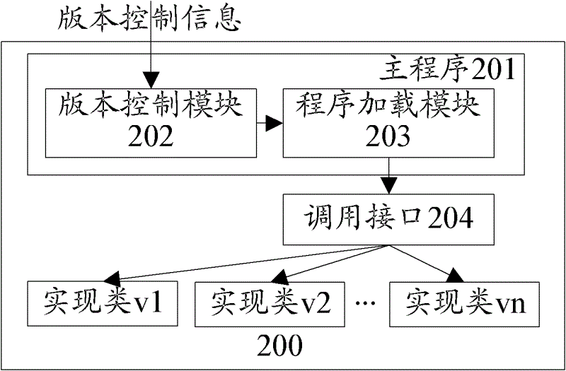 Software upgrading method and software upgrading device