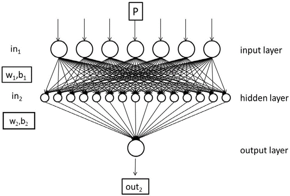 Method for identifying airplane structure load based on flight parameter monitoring