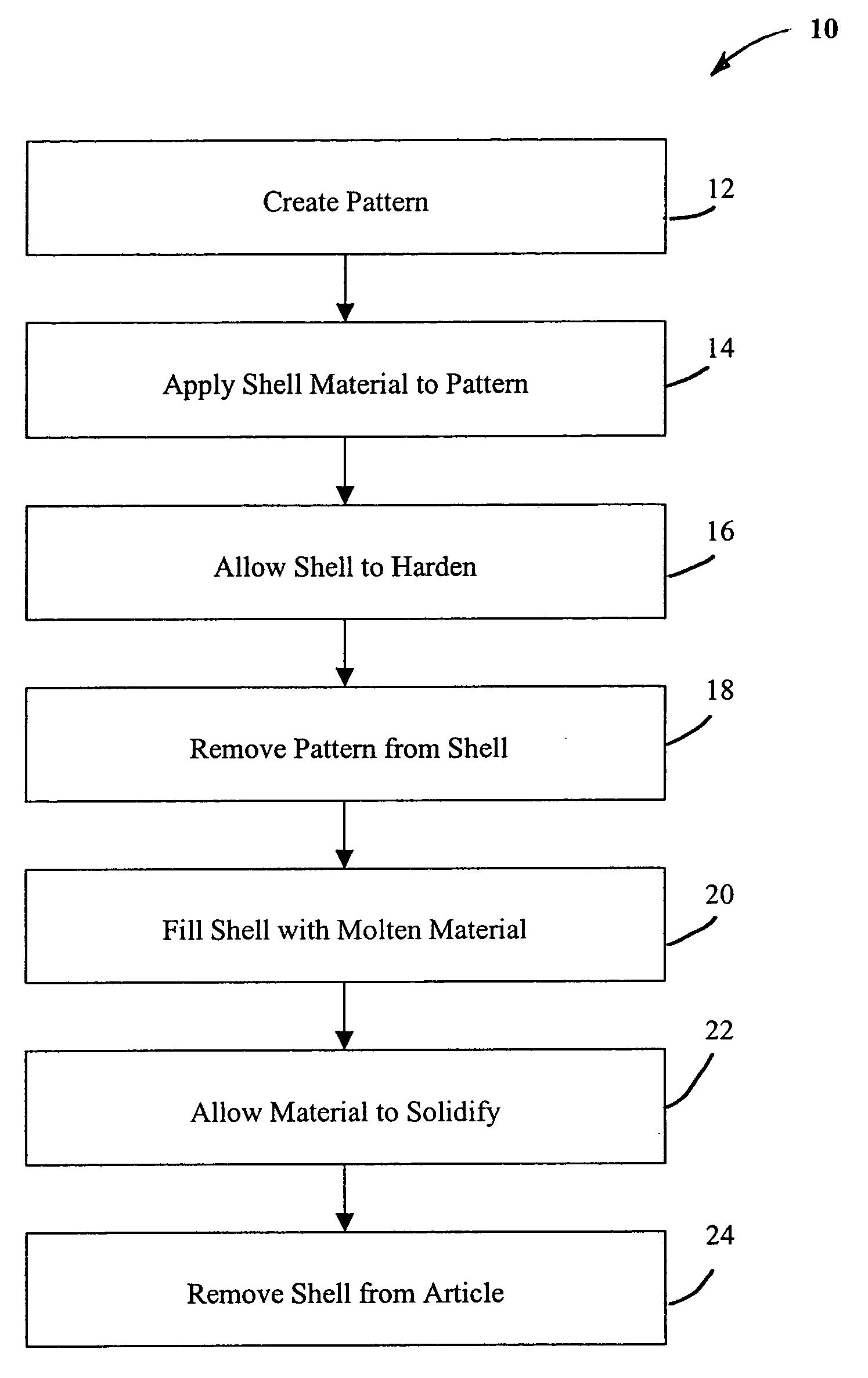 Investment casting slurry composition and method of use