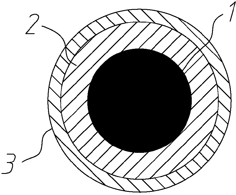 Lithium sulfur battery cathode material and preparation method thereof