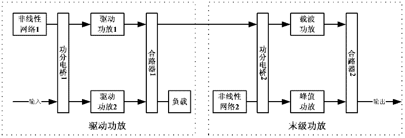 Efficient Doherty power amplifier