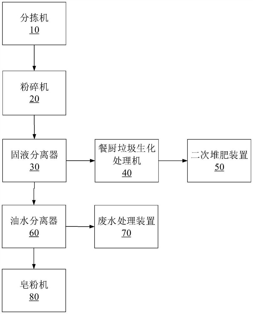 Kitchen waste resourceful treatment method and system