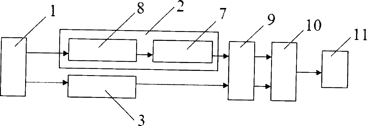 Device and method for coherent separation of noise of equipment of direct-current convertor station