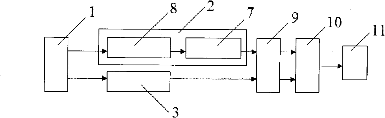 Device and method for coherent separation of noise of equipment of direct-current convertor station