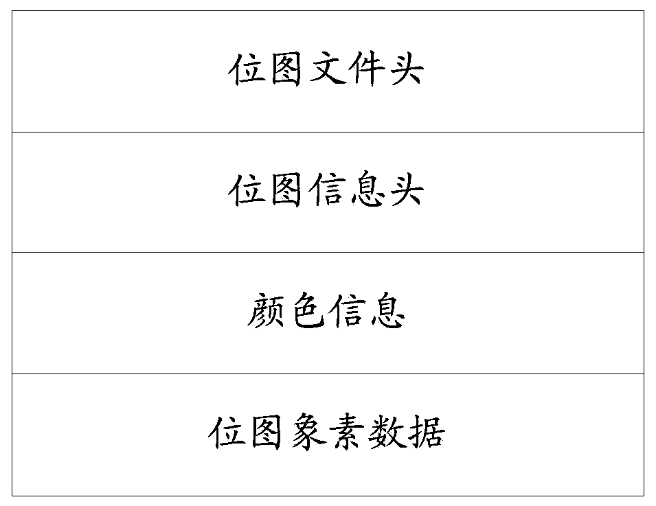 An output method and an electronic device