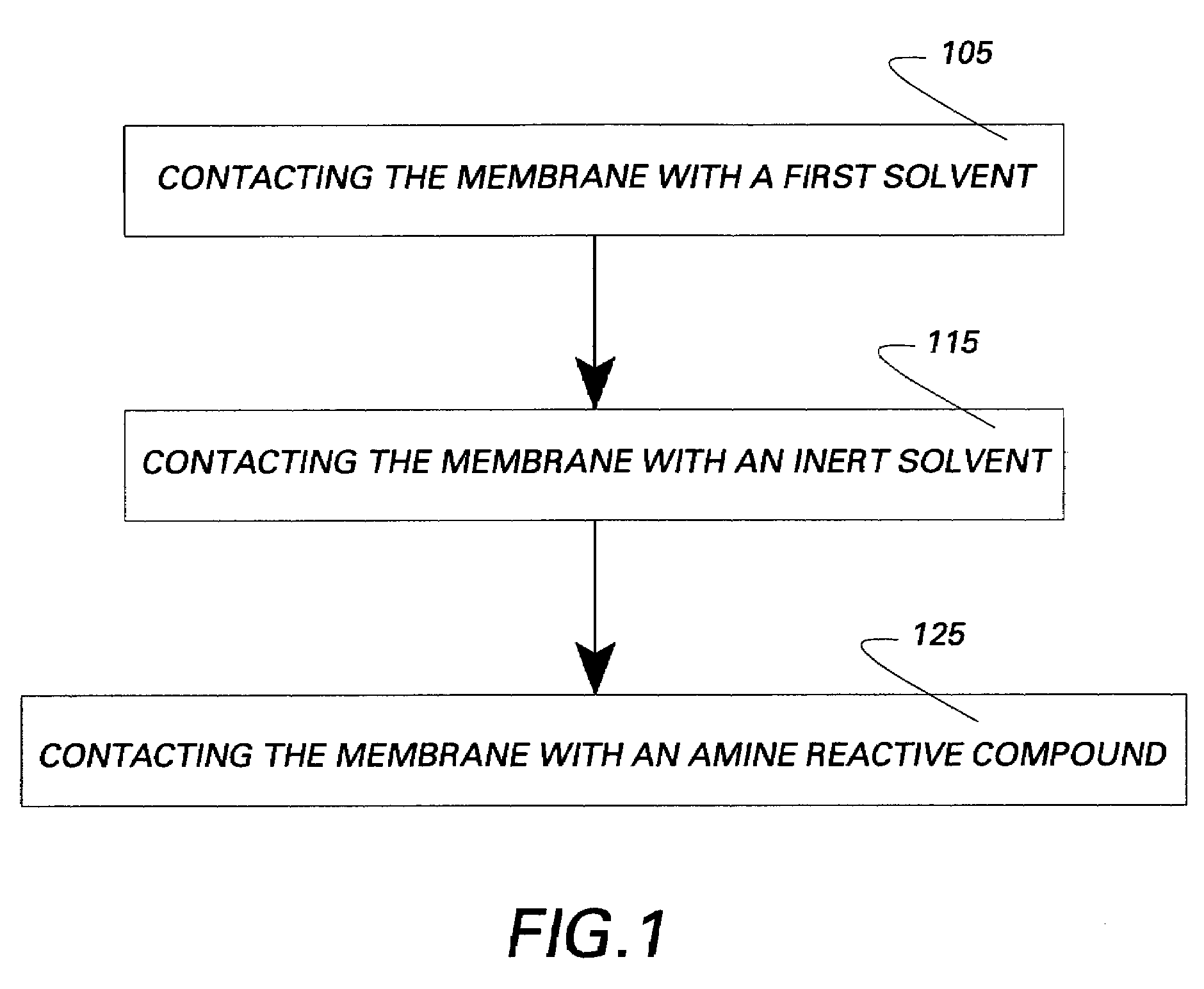 Membranes and methods of treating membranes